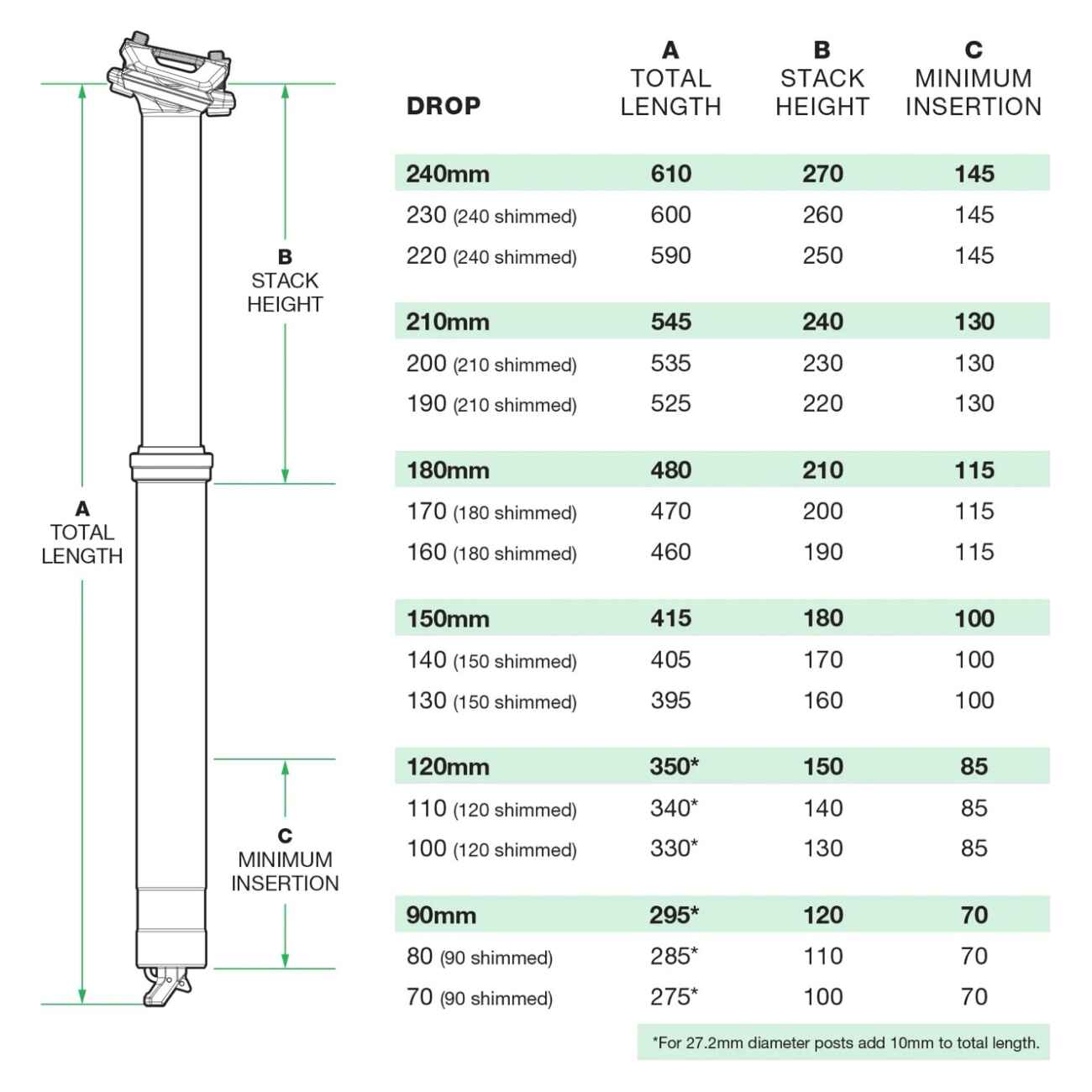 OneUp Components V3 Dropper Post - Setepinne 210 mm - Bilde 3